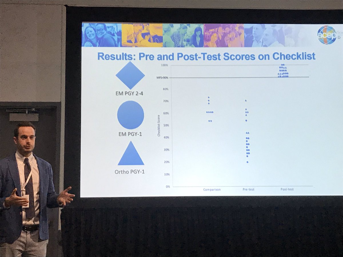 Dr. William Dixon shares his project on #MasteryLearning for distal radius fracture reduction at ACEP19. Look at that plot! #StrivingForExcellence #ACEP19 @wdixon1487 @StanfordEMED