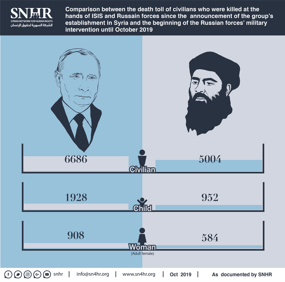 Syrian Network tweet media