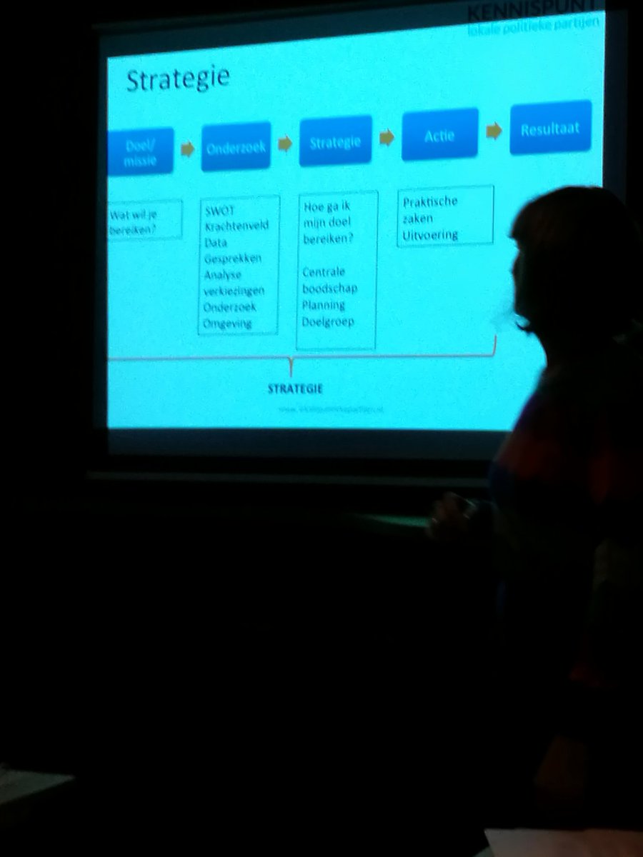 Met een afvaardiging van fractie en bestuur bij Kennispunt Lokale Politieke Partijen. Vooruitdenken #Toekomstbestendig