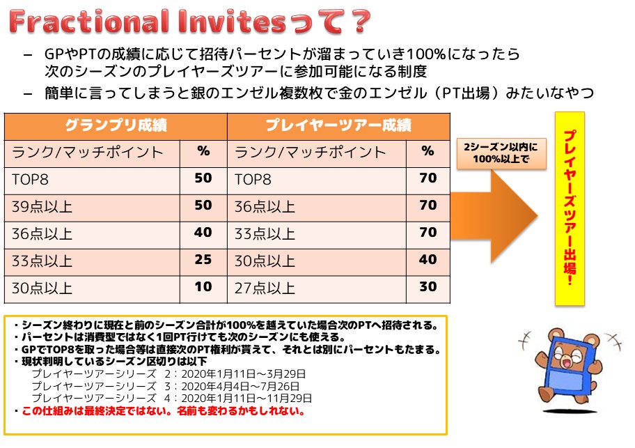 はまさん はま屋 はまnews Fractional Invites 日本語名がまだ不明なので英語 についてまとめました Ptを目指すうえでの新制度で キョロちゃんシステムが採用されています 適当 10勝5敗の成績でも同様の成績10回でptに T Co