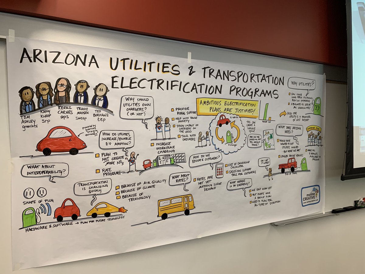 ASUEnergyPolicy's tweet photo. @MolineCreative created incredible graphic notes in real time during each panel #ArizonaTransportationElectrificationForum https://t.co/lNYRuPo9HW