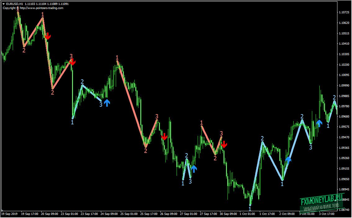 bonus 123 forex indicator bonus 123 forex indicator