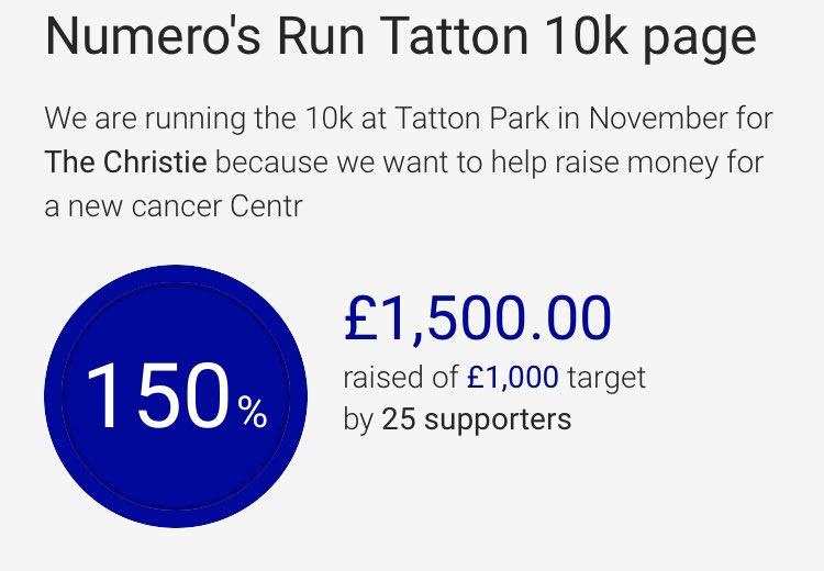 Target Smashed!!!  Thank you to everyone who has kindly donated.  Now we just have to smash the run on Saturday