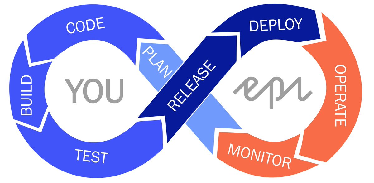 We just launched the Deployment API to the <a href="/episerver/">Episerver (Now Optimizely)</a> platform at #Ascend19 in Miami. It’s an open Beta for all customers and partners available NOW in the portal. Check out our blog posts and documentation at World, e.g. world.episerver.com/blogs/Sergey-V…