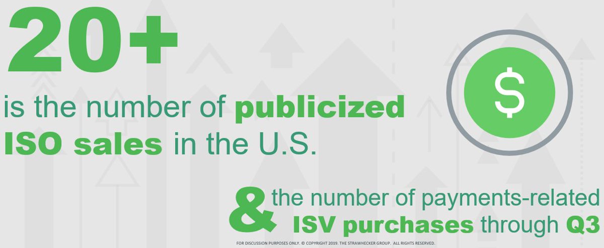 tsgpayments's tweet photo. #TSGPAM – Week 4: Did You Know? 20+ is the number of publicized #ISO sales in the U.S. through Q3 2019. See other key stats – https://t.co/R0N9caJlVH #mergers #acquisitions #value https://t.co/w2IDSJ6WHM