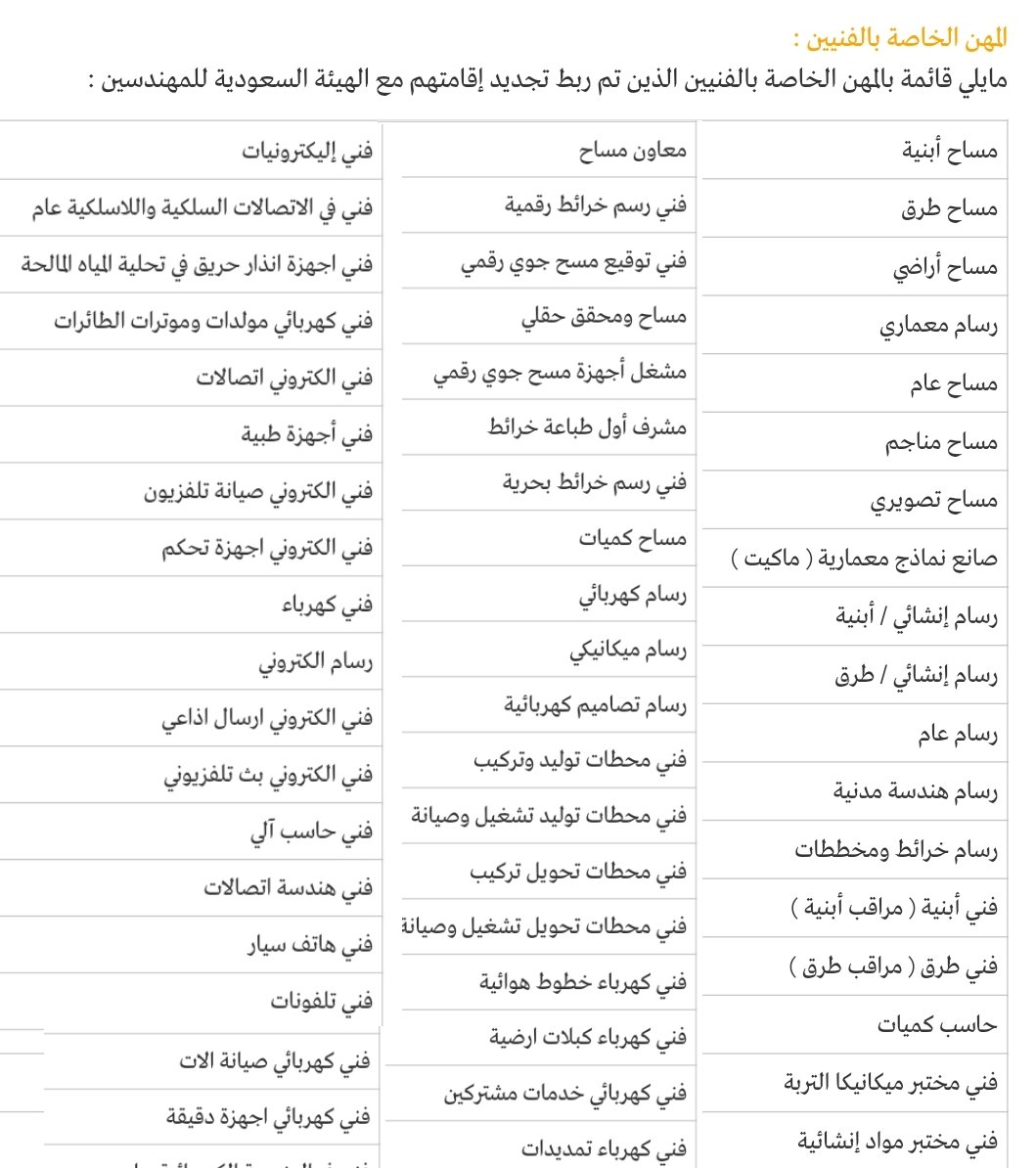 خدماتي الإلكترونية Twitterren قائمة بالمهن الخاصة بالفنيين الذين تم ربط تجديد اقاماتهم مع الهيئة السعودية للمهندسين جميع المهن في القائمة إلزامية في التسجيل والربط فيها مباشر أما باقي المهن الأخرى فيكون التسجيل