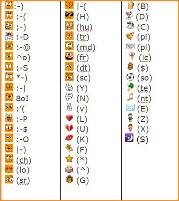 Что значат значки в одноклассниках. Значки в одноклассниках что означают. Чтотознаяают смайлики. Значок в одноклассниках перечеркнутый. Что значат значки в одноклассниках.
