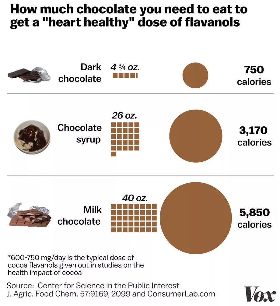 How many of chocolate do you eat. Органический шоколад для детей. Шоколад - much? many. How much chocolate do you eat a week. How much how many chocolate.