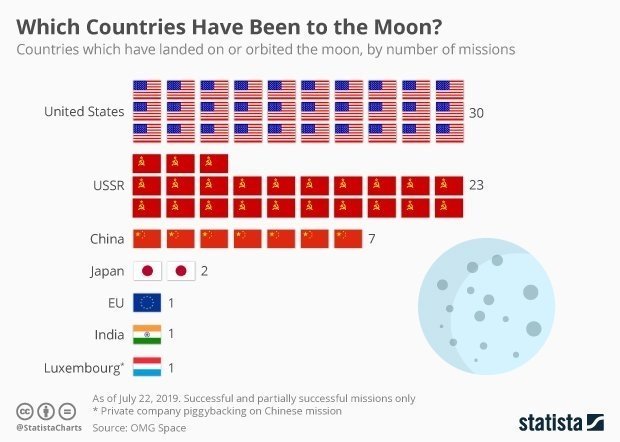 Dave Lerner tweet media