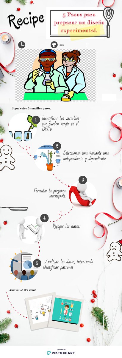 fatimag66937205's tweet photo. https://t.co/4IOsymBP8T
#ENSEñandociencias 
5 sencillos pasos para preparar un diseño experimental. https://t.co/OHLzIwiAC9