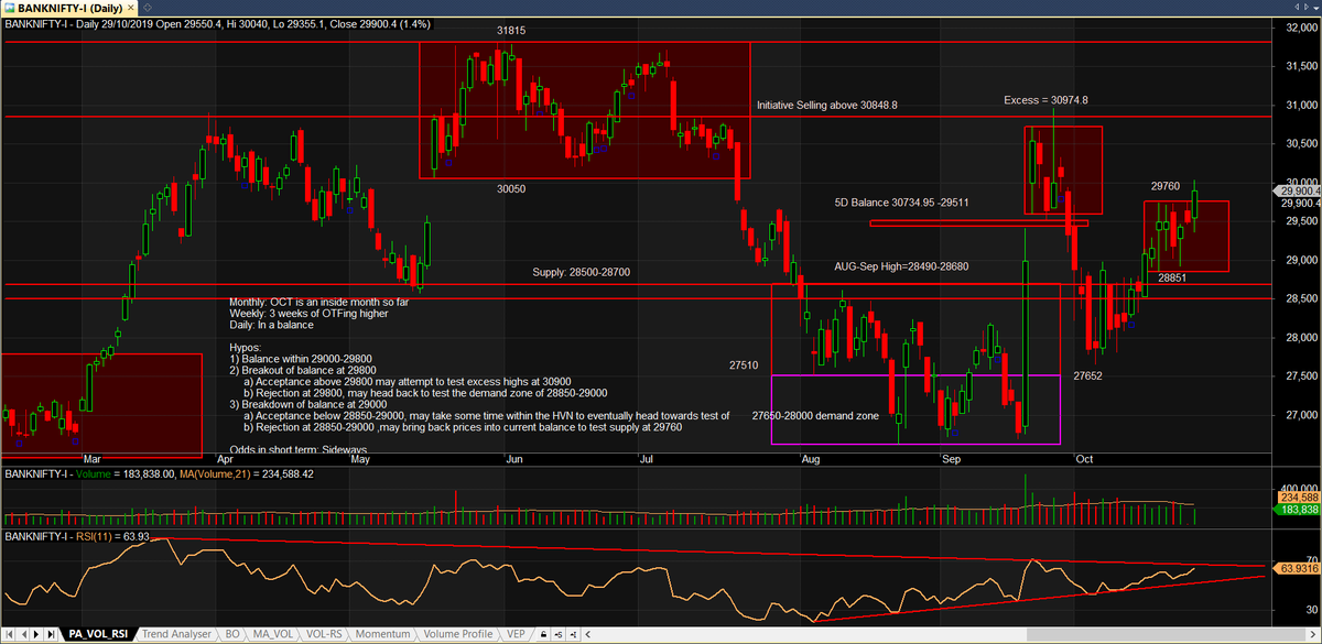 Live Market Profile Charts Nifty