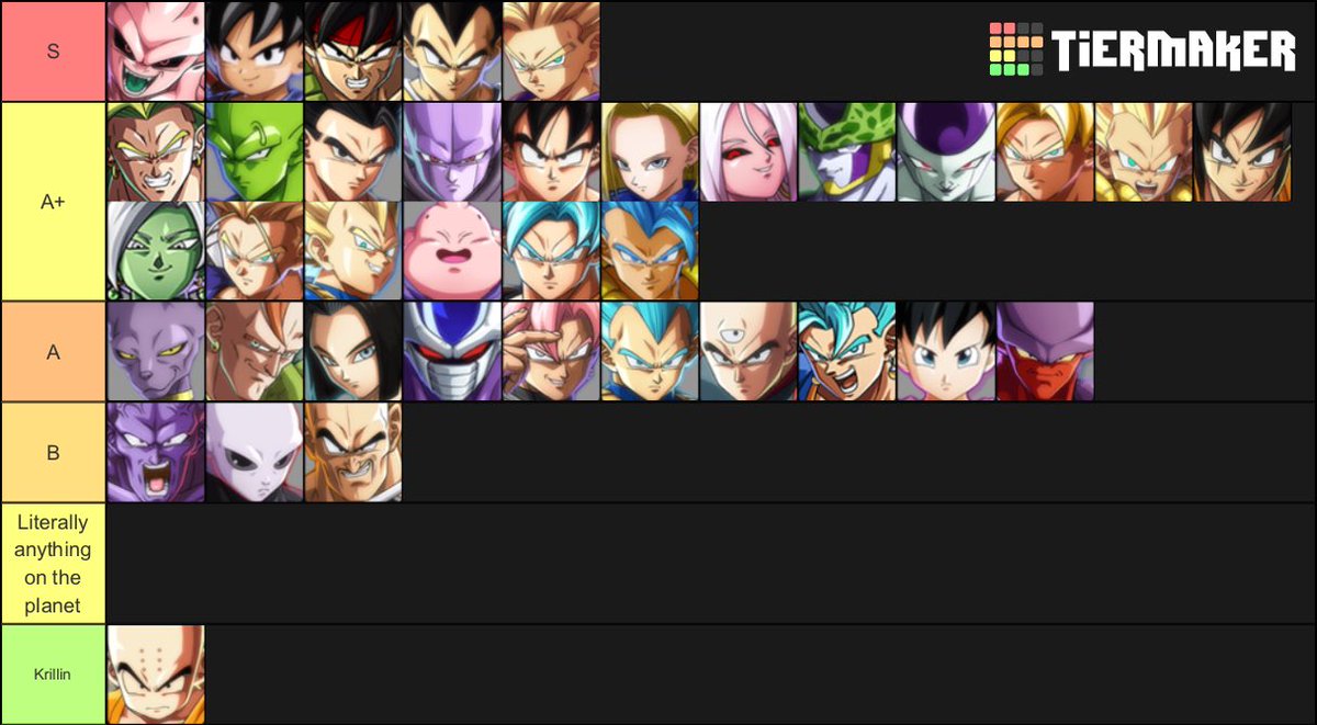 Sonicfox On Twitter This Is My Current Tier List On The