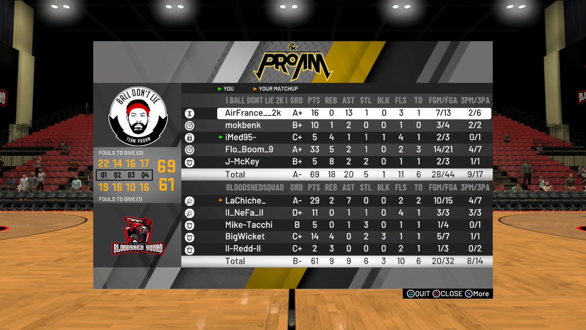 BallDontLie_2K's tweet photo. 🏆 Match @FPL2k - #EntryFPL
• Match 1 : ✅ @BallDontLie_2K 67 - 29 @SquadBloodshed
• Match 2 : ✅ @SquadBloodshed
61 - 69 @BallDontLie_2K
🕹️ @BallDontLie_2K 2 - 0 @SquadBloodshed
GG ! Bonne continuation à vous @SquadBloodshed ! 🤝
#BallDontLie ✌️ https://t.co/MWOpxZW344