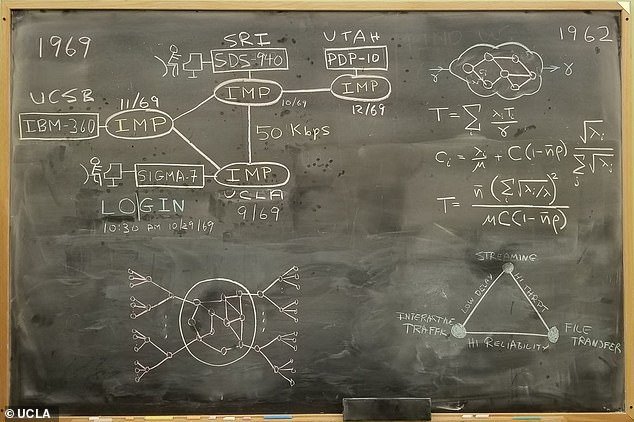 Bizanc1's tweet photo. Fifty years ago the first message was broadcast through the ARPANET, an event that completely changed our society. Now we at the dawn of another revolution, the Internet of Money!!! https://t.co/scmkEjmiL8