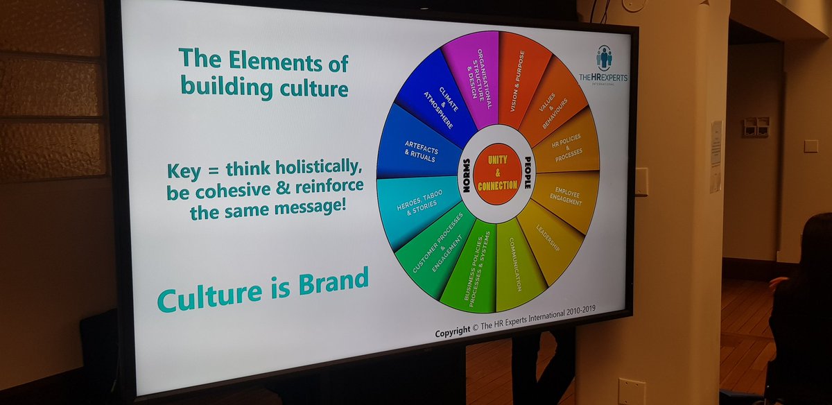 The Elements of Building Culture - <a href="/vanessagiannos/">Vanessa Giannos</a>