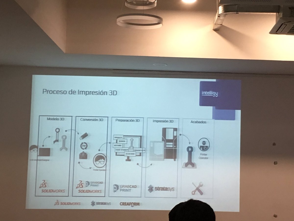 ingmoedano's tweet photo. Industria 4.0 = personalización en masa con @intelligymx https://t.co/wPmqxZKMNH
