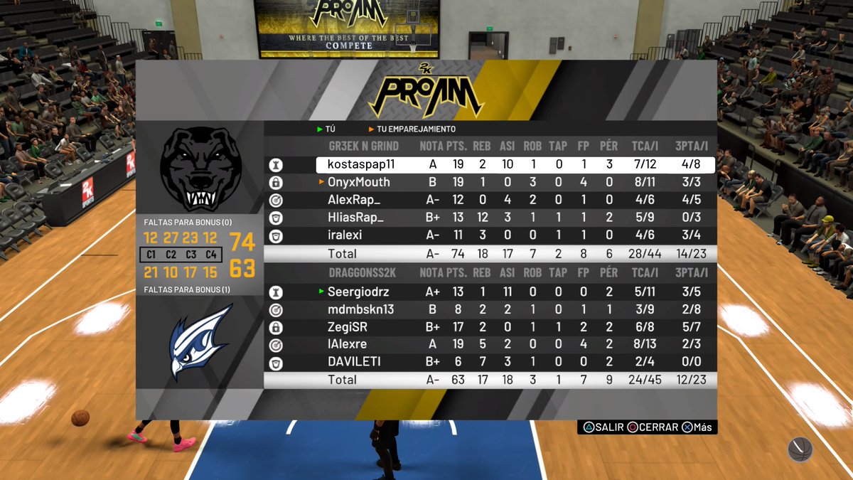 Dos derrotas en la cuarta jornada de <a href="/TorneosPS42/">TorneosPS4</a> contra <a href="/GreekNGrind/">Greek ‘N Grind</a>. GG! 

❌ <a href="/Dragons2k/">Dragons</a> 58 - 78 <a href="/GreekNGrind/">Greek ‘N Grind</a>

❌ <a href="/Dragons2k/">Dragons</a> 63 - 74 <a href="/GreekNGrind/">Greek ‘N Grind</a>

⬇️ Capturas de los partidos ⬇️