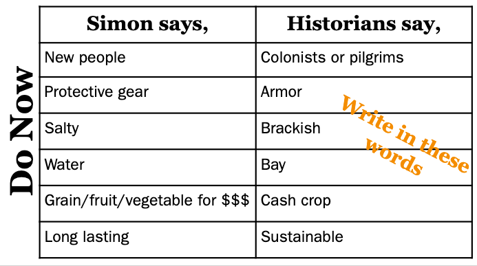 carlota_holder's tweet photo. I modeled a social studies lesson and wanted to model as many strategies as I could. I modeled simon says, (content) says... Students had to fill in the historian says section. Then they had to use some of those words to label the picture (PWIM) day 1. #ellchat_bkclub https://t.co/BkYHM8N3xg