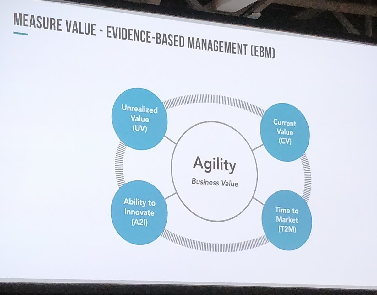 Maxime_Guyaux's tweet photo. Thank you @pmoonk88 for the sharing about Evidence Based Management. #atqc19 , I'll look into it. https://t.co/J282ev18mg https://t.co/50X8idjT8W