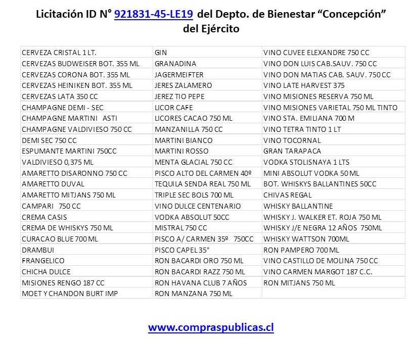 No existe ningún argumento para que los departamentos de Bienestar de las FFAA (En este caso Ejército de Chile) compren por el portal Mercadopublico bebidas alcohólicas. 
@chilecompra debiera modificar esta situación.
Esto es parte de las malas prácticas que deben cambiar