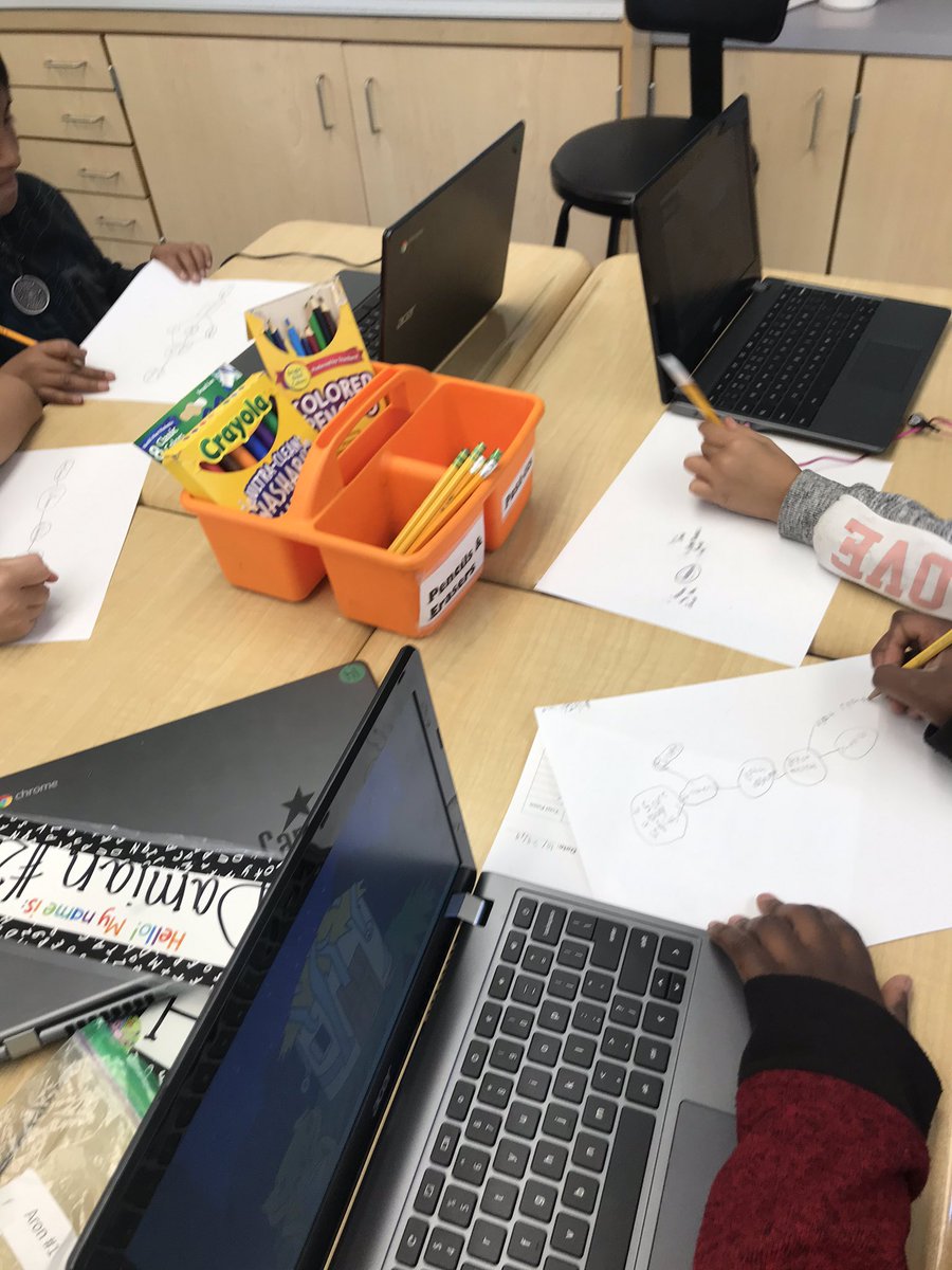 missroldan20's tweet photo. In 4th grade we are creating double bubble maps to compare and contrast Halloween and dia de los Muertos (Day of the Dead). @BlackfordCUSD #thinkingmaps #doublebubble #4thgrade https://t.co/Mfe082viVL