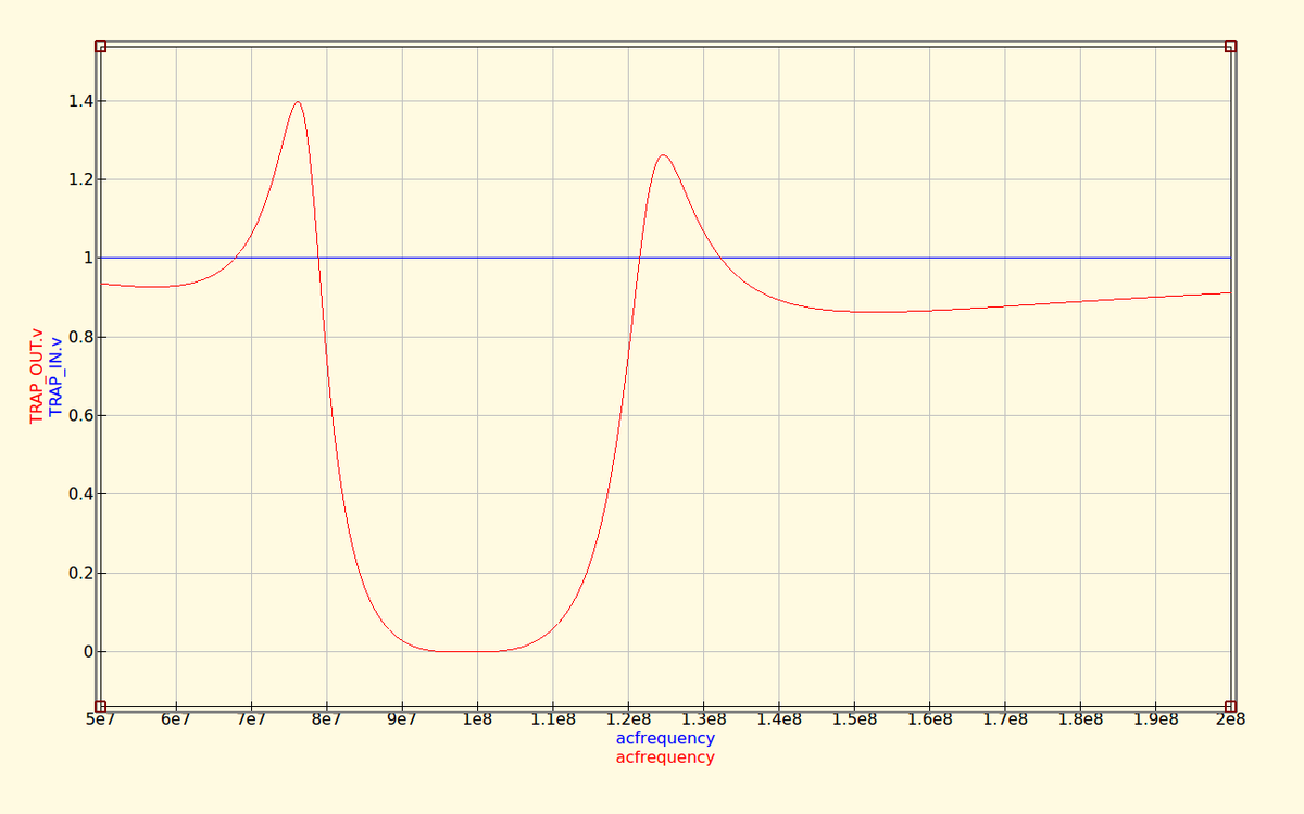 NvrCast's tweet photo. Anyone know how to use #Qucs ? Because I'm trying to simulate https://t.co/39C20ifXLt and I'm just getting poor results (compared to what I expect). #RF #SDR #Filters
I don't expect those resonating peaks https://t.co/NfzXgUNdka