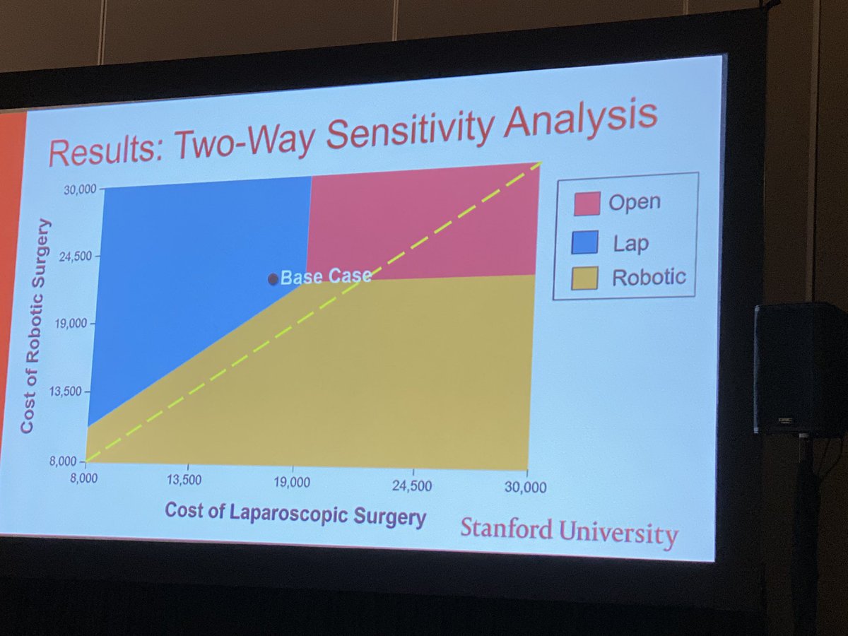 Dr. Julia Chandler giving a great presentation on cost effectiveness of different surgical approaches to rectal cancer. @StanfordSurgery @WomenSurgeons @OpNotes @AmCollSurgeons @CindyKinMD #ACSCC19 #ILookLikeASurgeon #WomenInSTEM