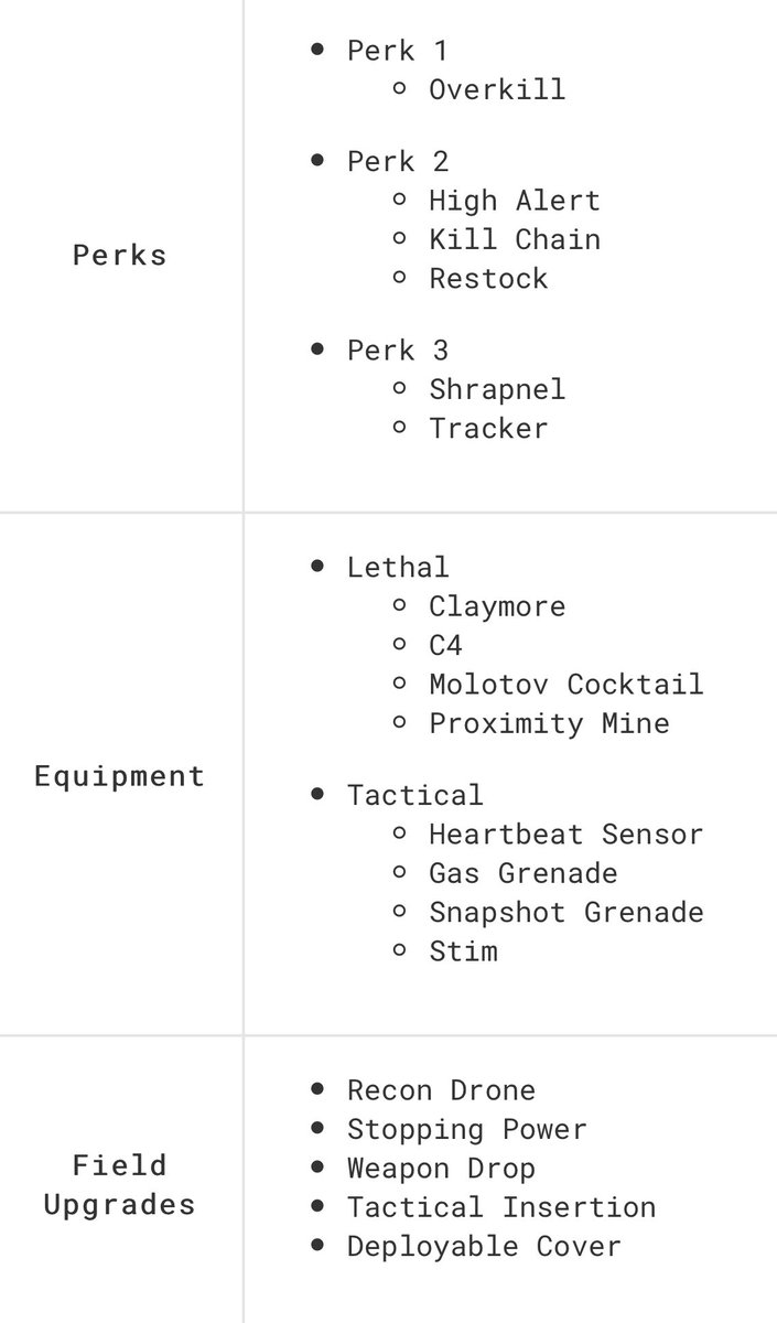 intelCDL's tweet photo. Restricted items for the Call of Duty World League

🔗: https://t.co/UFW7ncvv6o https://t.co/Axc2ibuqjj