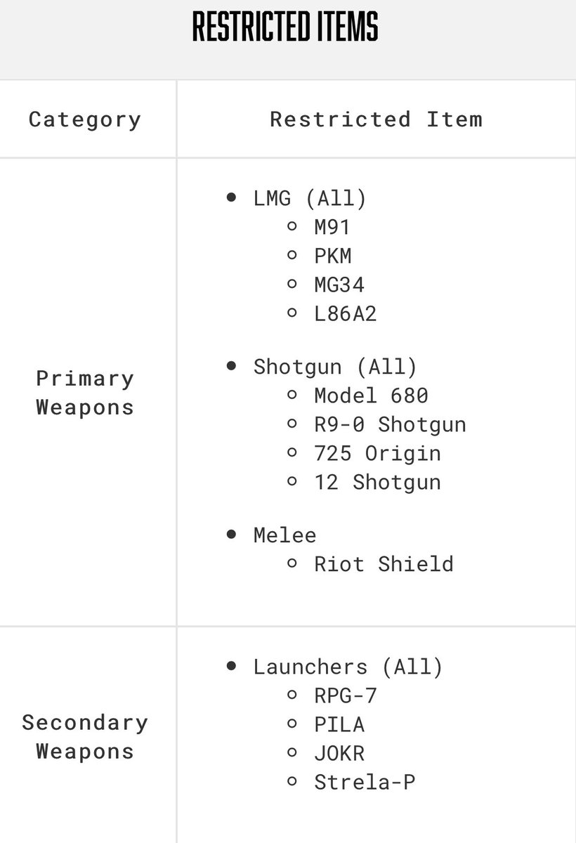 intelCDL's tweet photo. Restricted items for the Call of Duty World League

🔗: https://t.co/UFW7ncvv6o https://t.co/Axc2ibuqjj