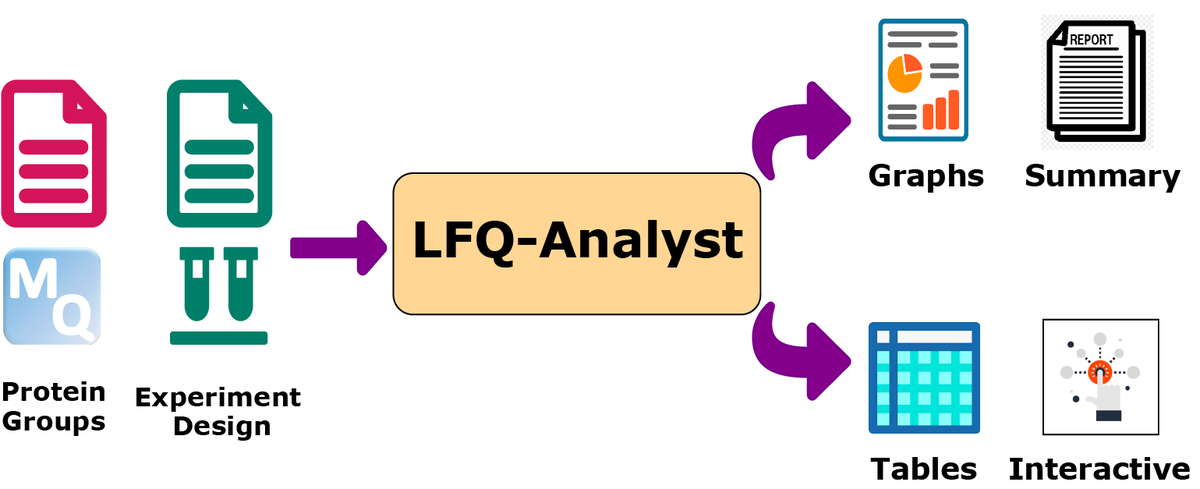Anup Shah (@mranupshah) on Twitter photo Delighted to have "LFQ-Analyst" accepted for publication! A web-platform for automated statistical analysis and visualisation of #proteomics data. pubs.acs.org/doi/10.1021/ac…
<a href="/MonashBioinfo/">MonashBioinformatics</a> @FacilityMonash Delighted to have "LFQ-Analyst" accepted for publication! A web-platform for automated statistical analysis and visualisation of #proteomics data. pubs.acs.org/doi/10.1021/ac…
<a href="/MonashBioinfo/">MonashBioinformatics</a> @FacilityMonash