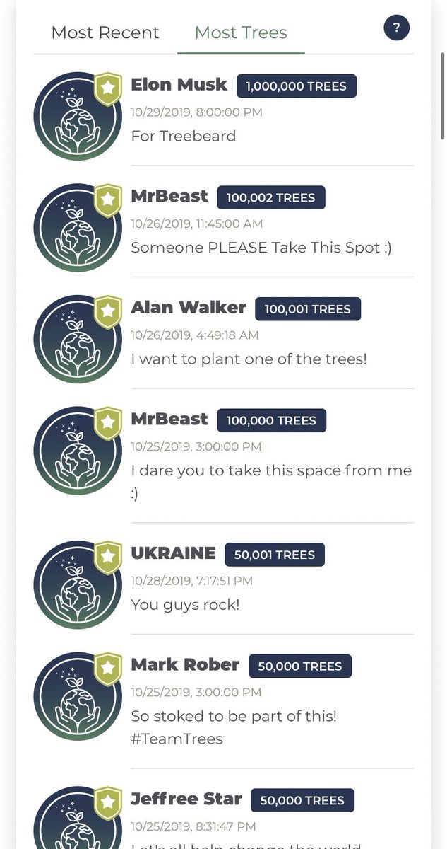 Elon Musk has taken the throne 😍

Go donate! teamtrees.org