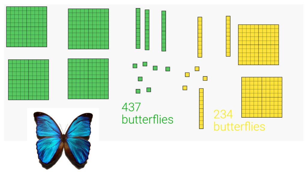 djdaverave's tweet photo. Third graders @HolladayElementary used digital place value blocks to illustrate animal addition and subtraction problems (Math SOL3.3) https://t.co/uTVfoWtIuv https://t.co/VhMEivJUY0
