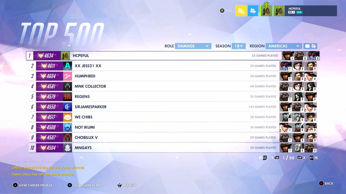 hcpeful's tweet image. First ever player to hit number 1 on two platforms at the same time 🤩