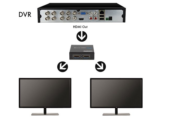 NOVACOMINDIA's tweet photo. How to hook up Multiple Monitors to your Security Camera System?

Here is a simple diagram to connect up to 2/4 monitors:

1. Connect your DVR’s HDMI Output to the Input of HDMI Splitter
2. Connect HDMI splitter outputs to the inputs of multiple monitors. https://t.co/T9lmHLZwYo