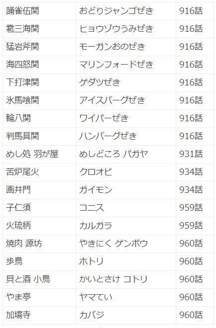 Log ワンピース考察 V Twitter ワノ国編の背景に潜む One Pieceに関する言葉 まとめ T Co Taa2zyawt7 Log ワンピース考察 V Twitter ワノ国編の背景に潜む One Pieceに関する言葉 まとめ T Co Taa2zyawt7