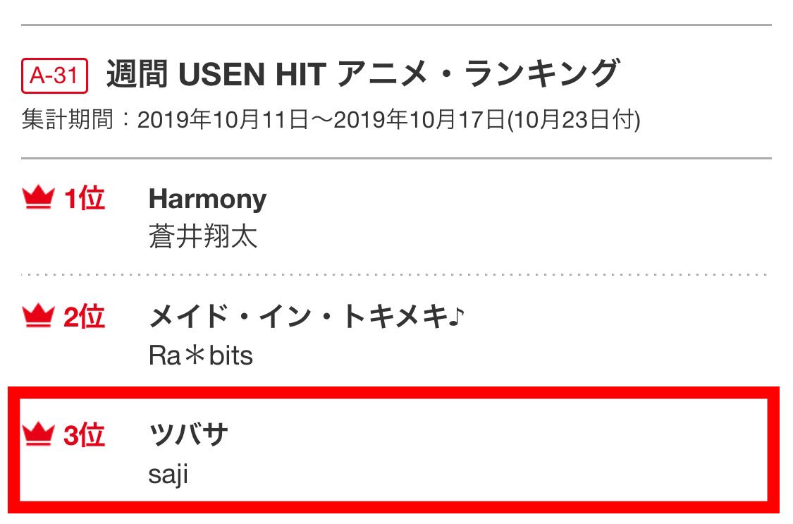 Saji お知らせ 10 23付 週間 Usen Hit アニメ ランキングにてsajiの ツバサ が第3位にランクインしました ありがとうございます Saji ツバサ Usenランキング一覧 T Co Ir9ldg21dw T Co Ua3vd9m8vi