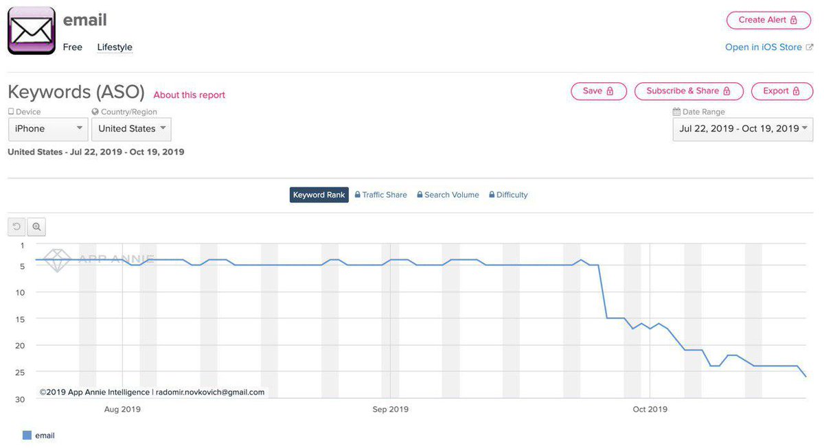 aso_rad's tweet image. Apple has reduced the importance of the exact title match for the search term. With the release of iOS13 #Apple changed its algorithm and as a result, the impact of the exact title match was decreased. It doesn’t provide any benefit! #aso #applestoreoptimization #appstore