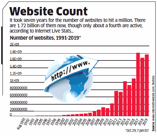 Webicules's tweet photo. Good to know that there are about 1.72 billion websites. Of these, about 200 million are active websites. And over thousand of them have been designed and developed by https://t.co/IqTgeALDSX #WebsiteDevelopment #websitedesign #webdevelopment #WebsiteDesigner #startup https://t.co/JGYy5wXSj9