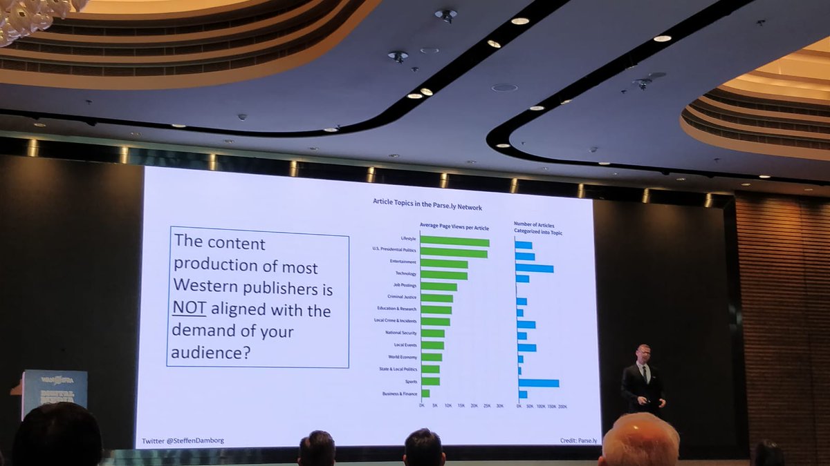 Most newsrooms don't use the data they have to figure out what customers actually want - <a href="/SteffenDamborg/">Steffen Damborg</a>
We agree - it’s time to shift the focus from data collection to data utilization. Tune into our session tomorrow to learn more!

#DigitalMediaAsia #DMA2019