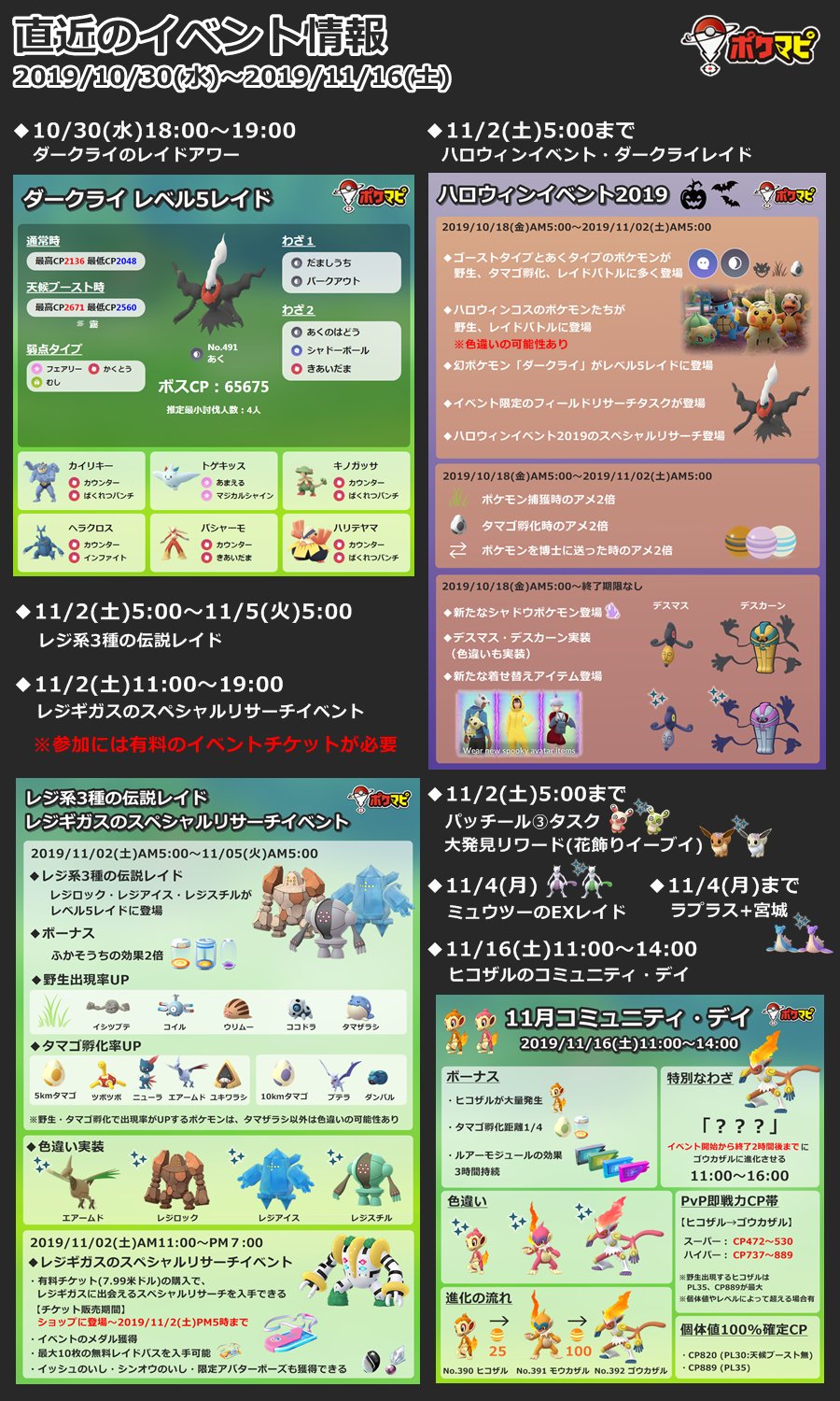 ポケモンgo攻略情報 ポケマピ 直近のイベント情報 10 30 水 11 16 土 までのイベント情報を画像にまとめました ぜひご活用ください 今週末にはレジ系3種復刻 レジギガス先行実装 残り少ないハロウィンイベントやダークライレイドなどを楽しみま