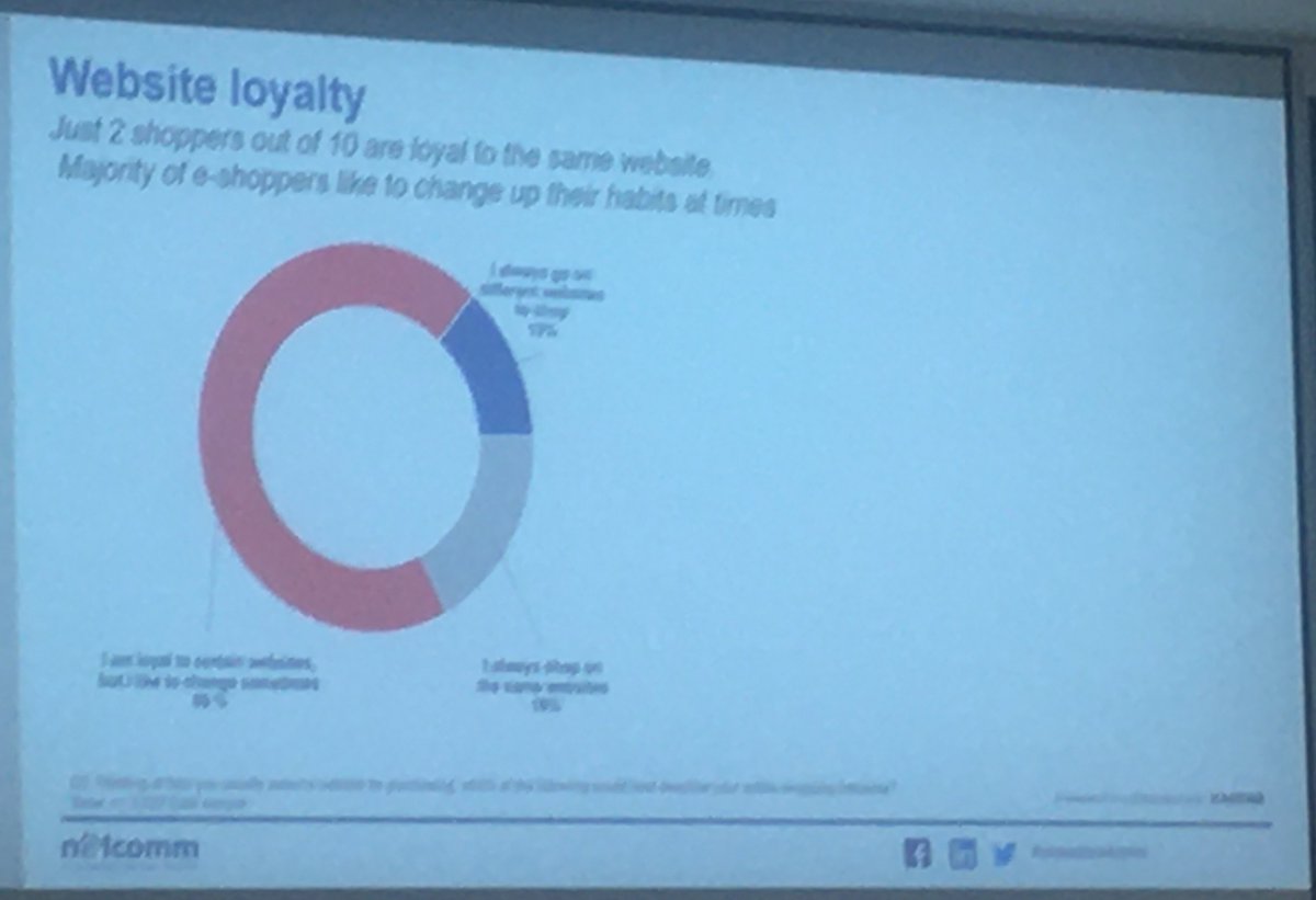 pueand's tweet image. Osservatorio eCommerce B2C, alcuni dati presentati da Roberto Liscia linkedin.com/feed/update/ur… #OEC19 #eCommerceB2c