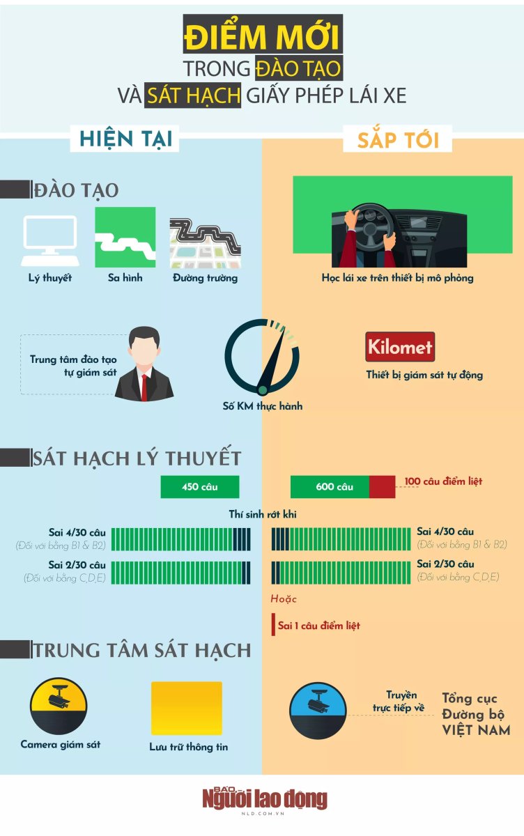 ThienTa45816459's tweet photo. ⚠️💥 [LATEST] INFORMATION ABOUT THE DRIVING LEADING REGULATION 2020 FROM MOT

✅ In general, the new driver license test in 2020 will be much harder. Let's learn more with Thien Tam driver training center!
https://t.co/N4wlOUbheR

#daotaolaixethientam #hocbangb2
#thibangb2 #bgtvt https://t.co/68Ns0O2b92