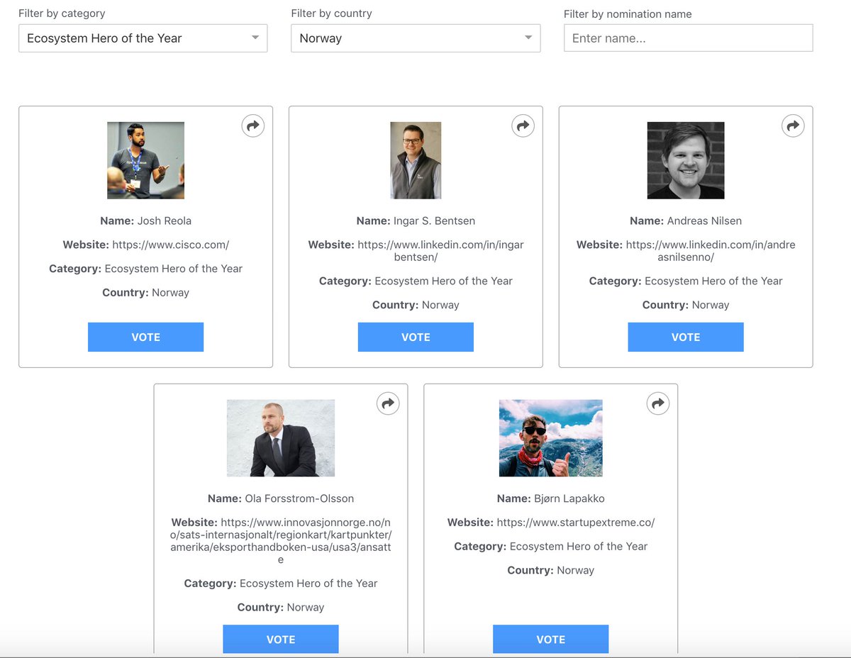 Hey all! I need your help! I'm a finalist in the Nordic Startup Awards representing Norway under, Ecosystem Hero of the Year, after being selected out of 3,329 nominations! 

Vote here. Filter by Nomination Name: Josh Reola
bit.ly/nsavote2019
<a href="/CiscoCollab/">Cisco Collaboration</a> @CiscoWebexDev