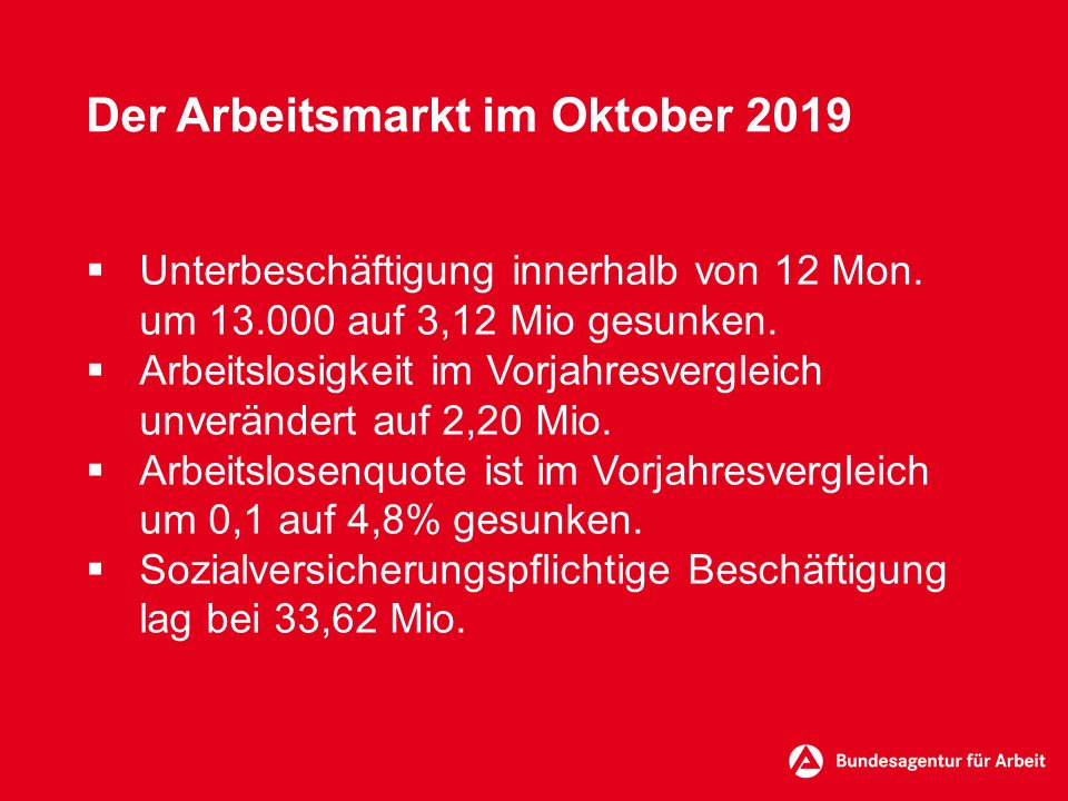 Bundesagentur's tweet image. 📊 Der Arbeitsmarkt im Oktober 2019 - 
Den aktuellen Arbeitsmarktbericht finden finden Sie unter statistik.arbeitsagentur.de   
#Arbeitsmarkt #Ausbildung #Statistical