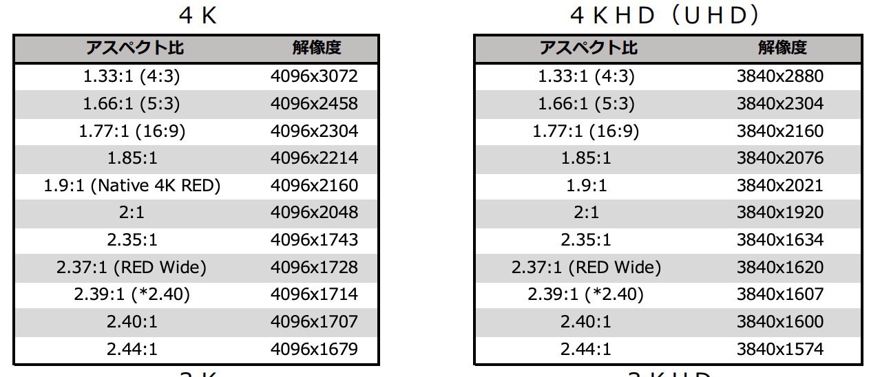 Taka Tachibana 4kのシネスコサイズってなんだっけ というとき確認できる資料 いろんなフォーマットのいろんなアスペクト比で掲載されてます 便利 T Co Pz5zuunk8m 動画制作tips T Co 4wqolmyhrt Twitter Taka Tachibana 4kのシネスコサイズってなんだっけ というとき確認できる資料 いろんなフォーマットのいろんなアスペクト比で掲載されてます 便利 T Co Pz5zuunk8m 動画制作tips T Co 4wqolmyhrt Twitter