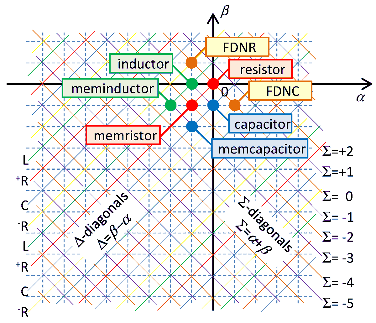 Entropy Mdpi Mdpientropy Lagrangian For Circuits With Higher Order Elements T Co Qx0uxzx6m1 Hamilton S Variational Principle Higher Order Element Memristor Lagrangian Chua S Table Euler Lagrange Equation T Co
