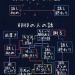 ADHDの人とそうでない人の話し方の違いをまとめた図がわかりやすい!!