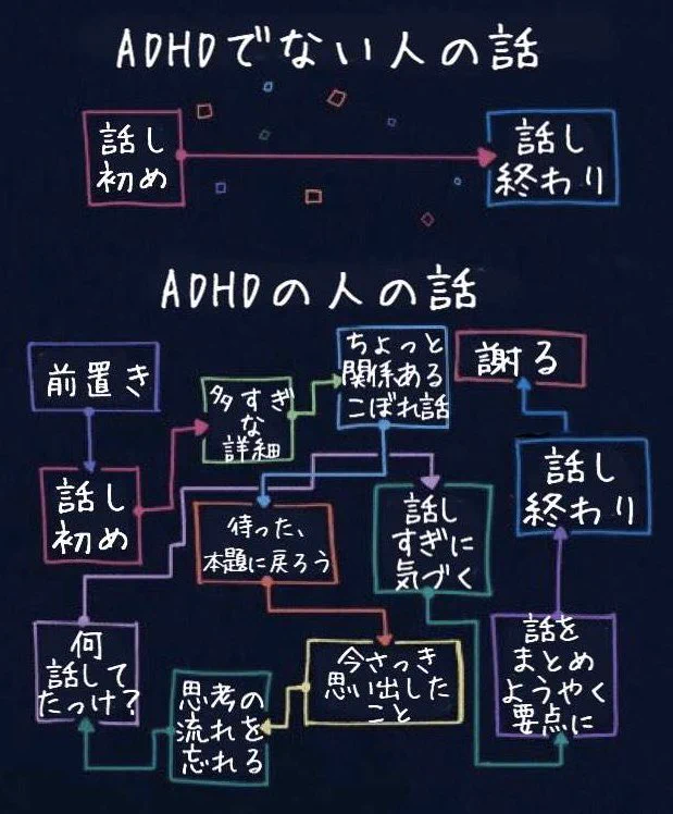 ADHDの人とそうでない人の話し方の違いをまとめた図がわかりやすい！！！