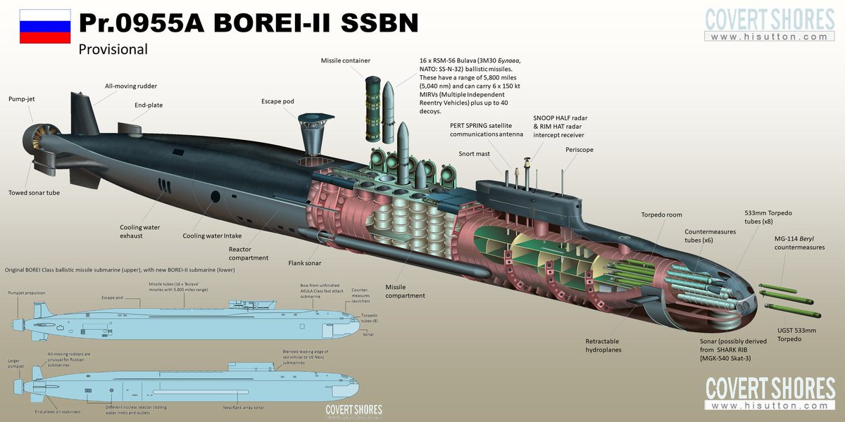 TRUFAULT's tweet photo. @will_pulido Las medidas del 'bicho' realmente dejan sin aliento!
Solo con decir que es incluso más grande que los Reyes del mar que fueron los submarinos de la clase #Typhoon con eso ya se dice casi todo...
🇷🇺
@Russian_Defence @RussianSubmarin
#Russia #Rusia #Boreiclass #ClaseBorei #SLBM https://t.co/usrhjTpkPJ