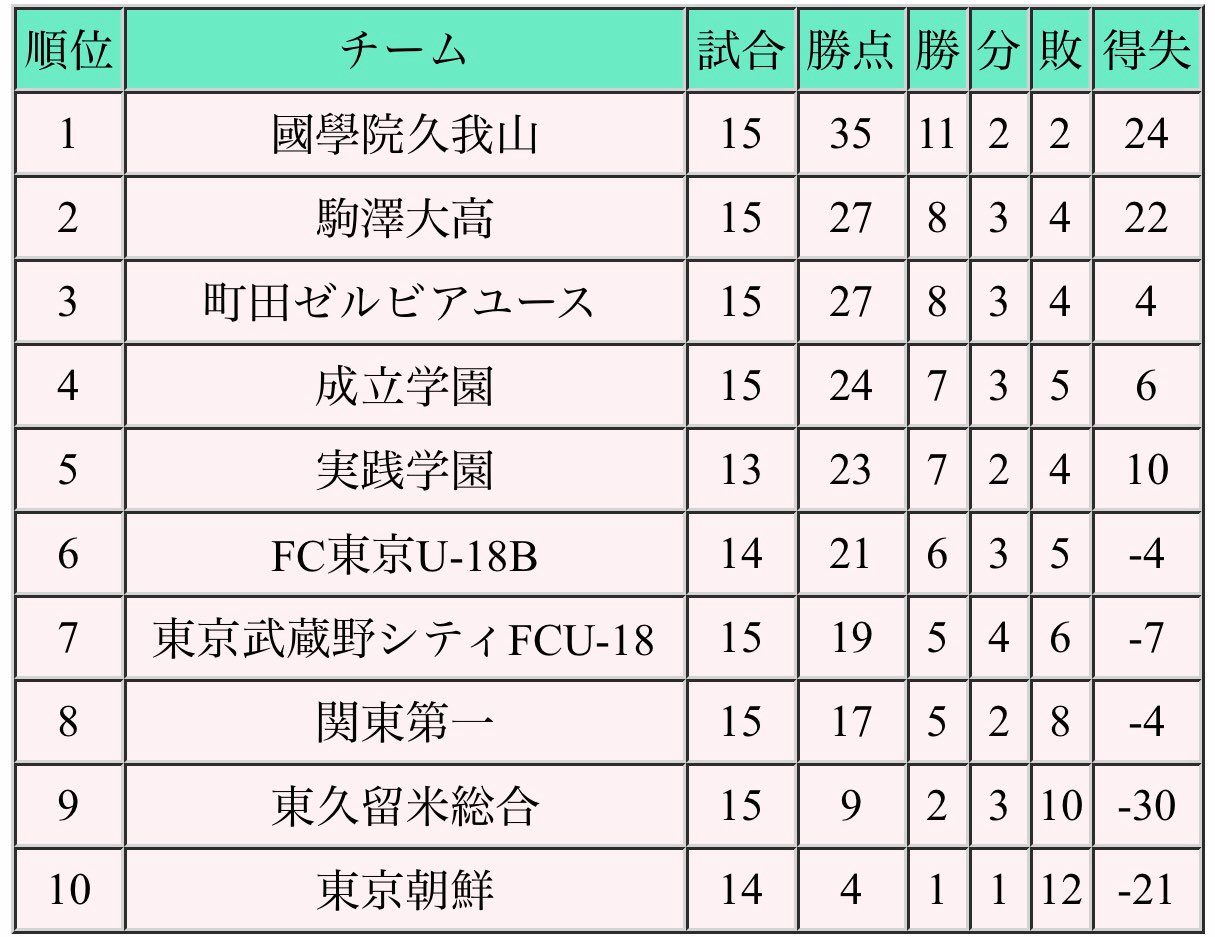 Fc東京b Twitter Search Twitter